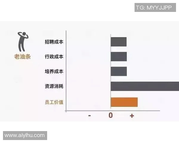 基于奖励机制的创新设计与实践探索：提升员工积极性与企业效益的有效路径
