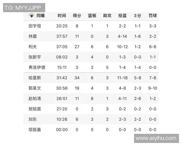 数据分析揭示成都篮球队在比赛中的团队协作表现及其影响因素探讨